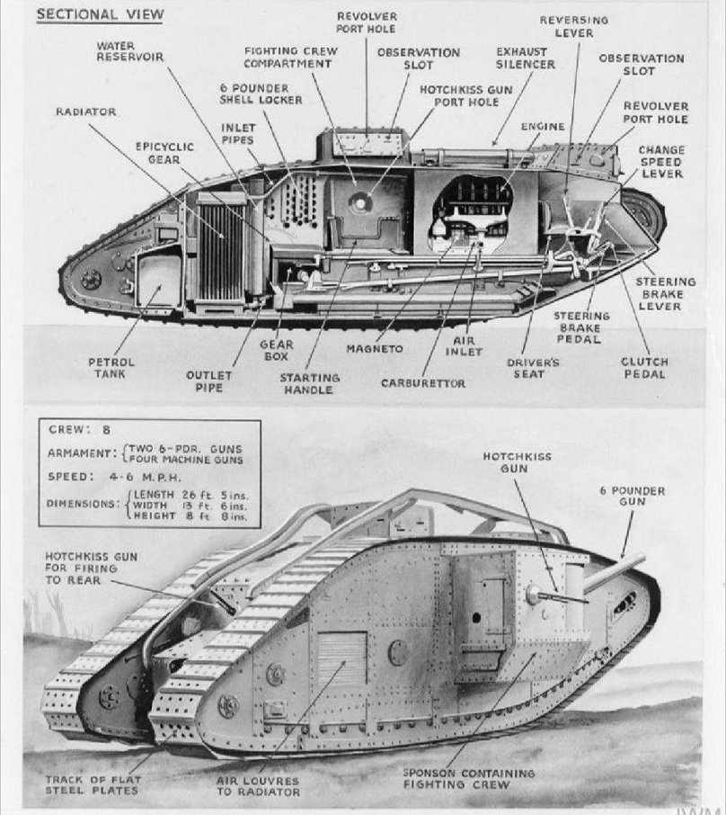 Танк Марк 5 чертеж