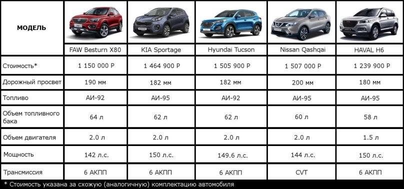 FAW x80 габариты