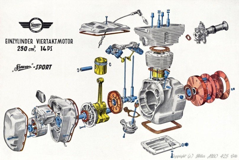 Двигатель AWO 425