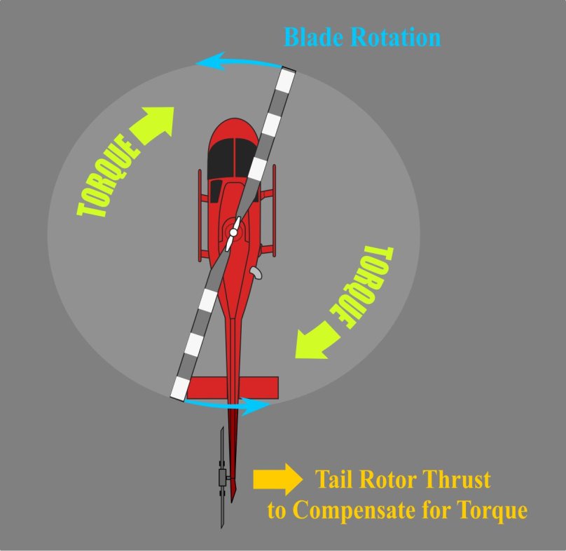 Коаксиальный ротор