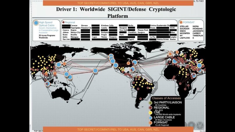 SIGINT разведка