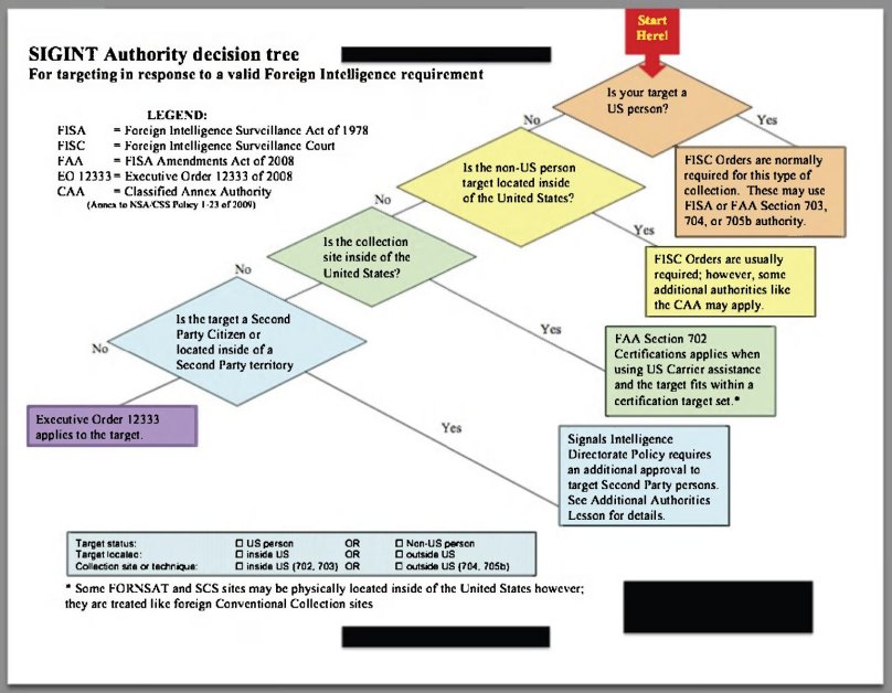 Executive order 12333
