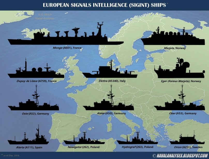 SIGINT разведка