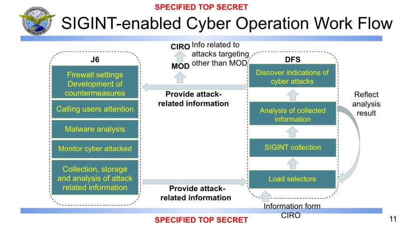 Viettel threat Intelligence