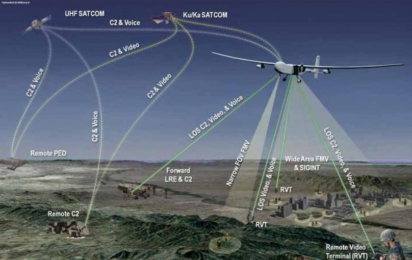 Сетецентричной войны