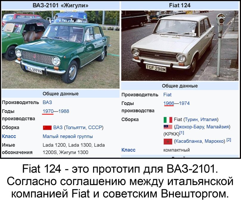 ВАЗ 2101 Fiat
