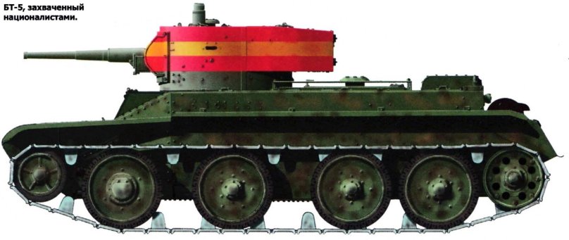 Танк гражданской войны