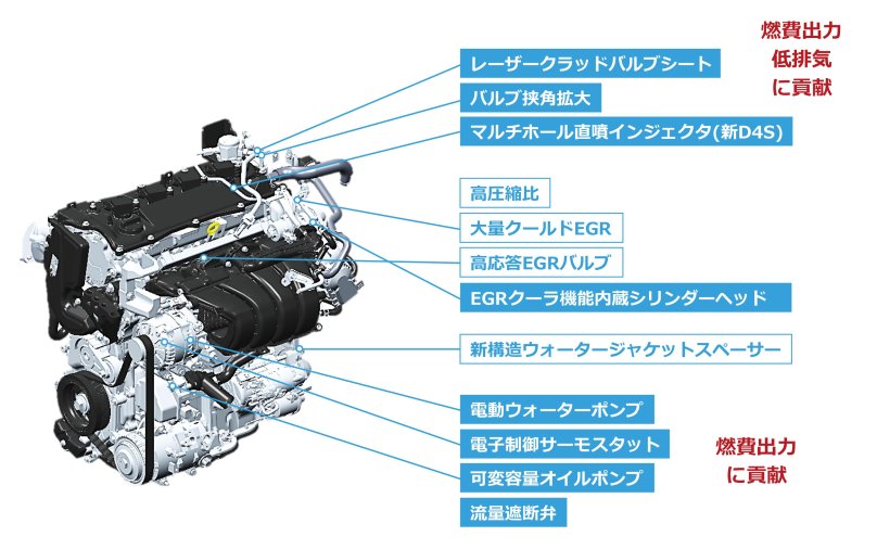 M20a-FKS номер двигателя
