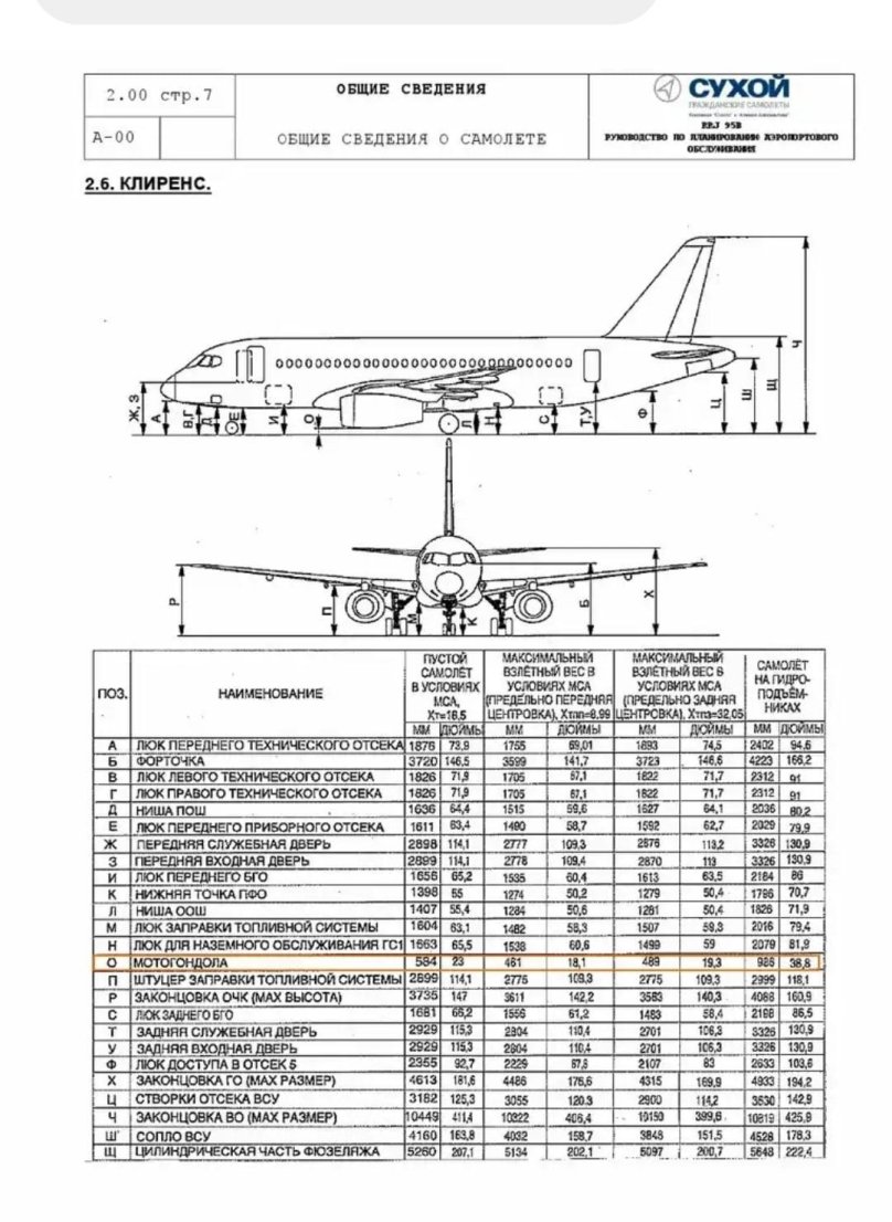 Сухой Суперджет 100 характеристики самолета