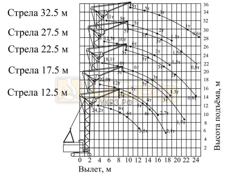 Кран РДК 25 характеристики