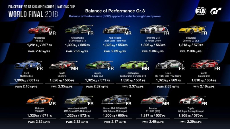 Gran Turismo 6 список машин с характеристиками