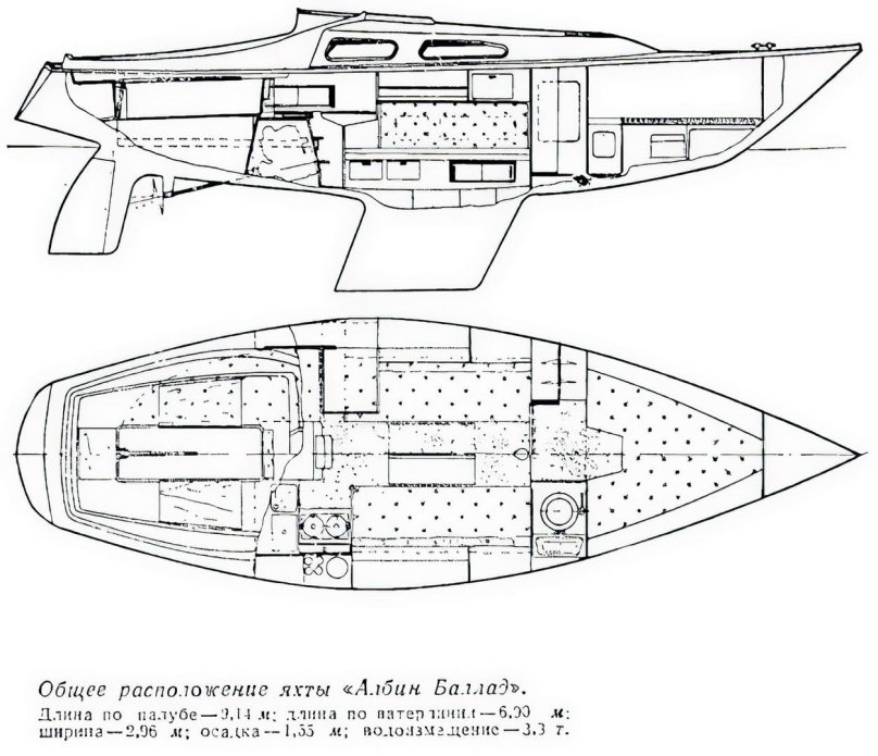 Яхта Альбин баллад