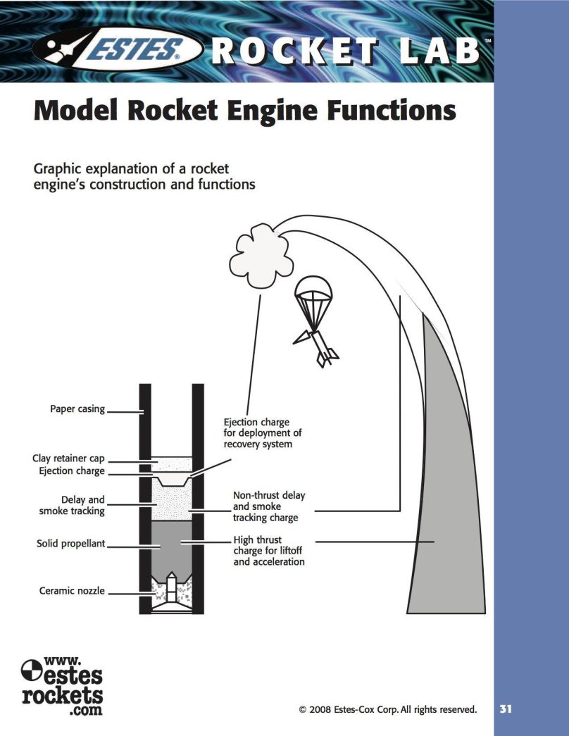 Model Rocket engine
