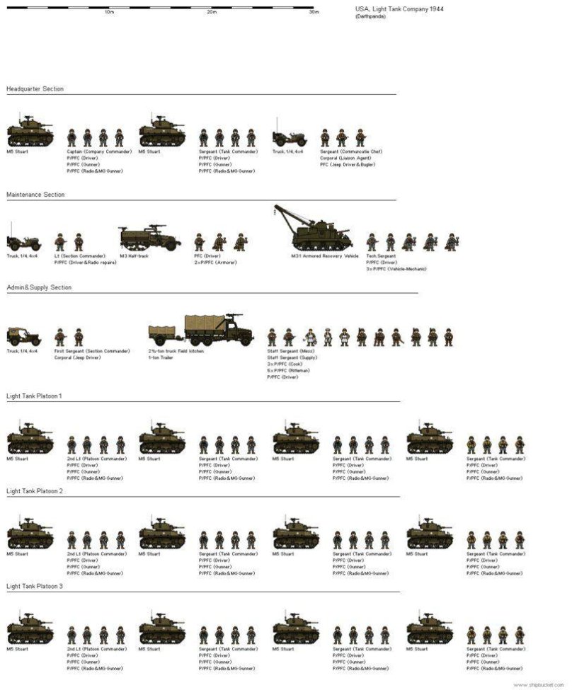 Organization Tank Battalion us 1942 год