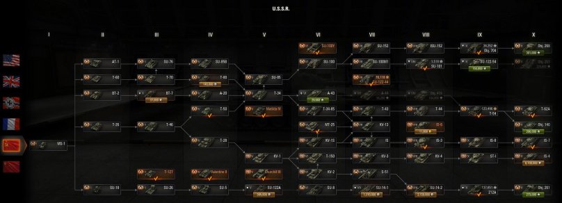 WOT ветка американских танков