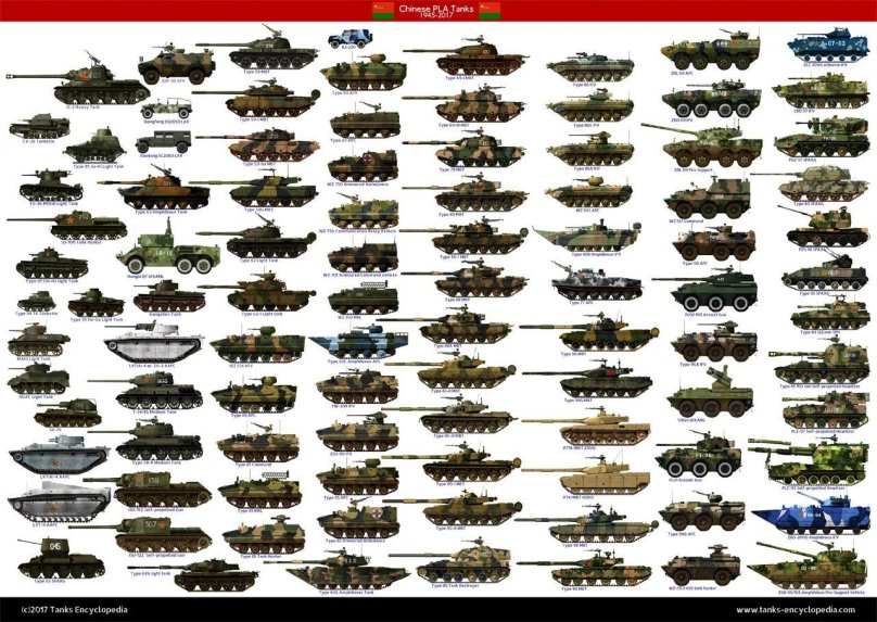 Эволюция танков второй мировой войны