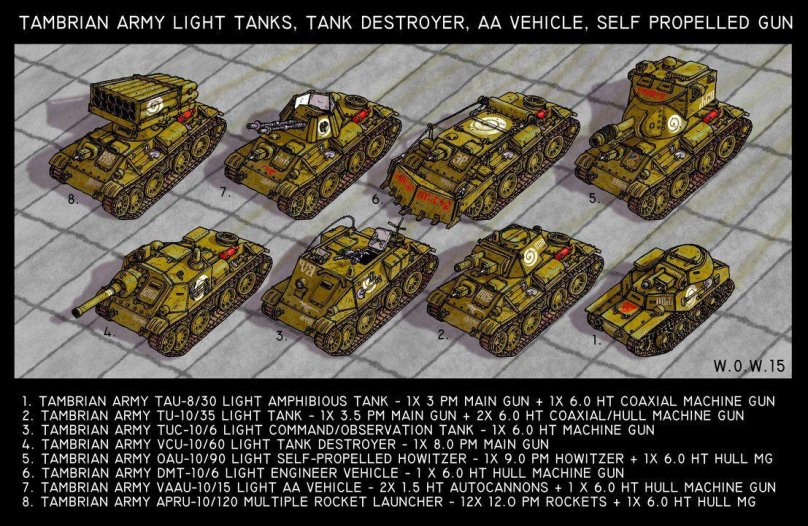 Jolly Tank