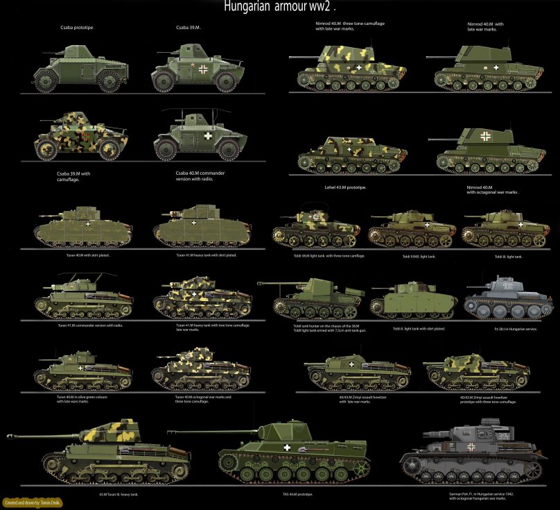 Венгерские танки второй мировой