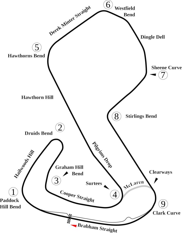 Brands Hatch Grand prix circuit