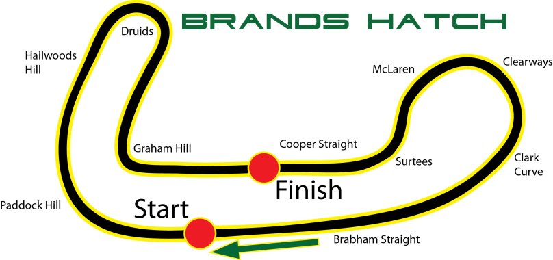 Brands Hatch circuit