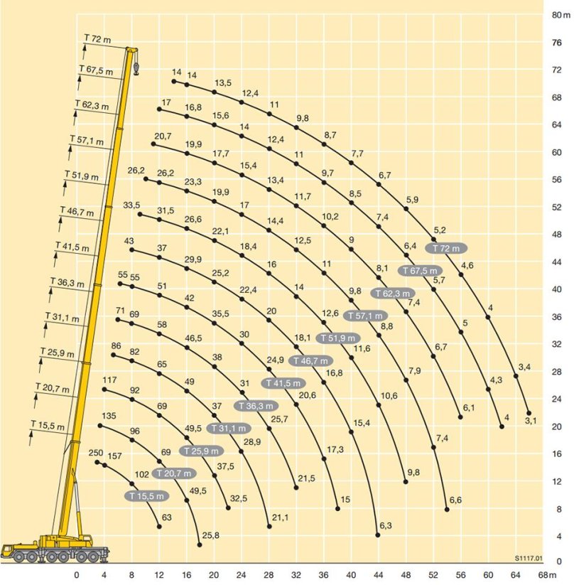 Кран Либхер 250 тонн технические характеристики