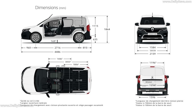 Габариты Renault Kangoo 2