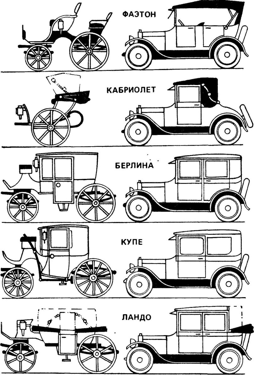 Чертежи старинных авто