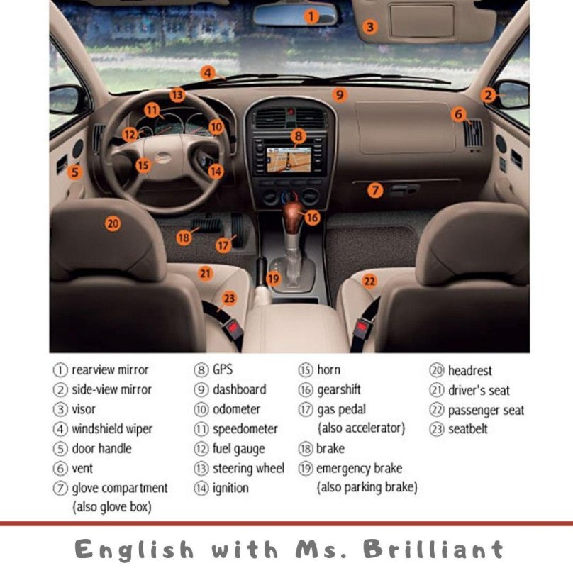 Части салона автомобиля