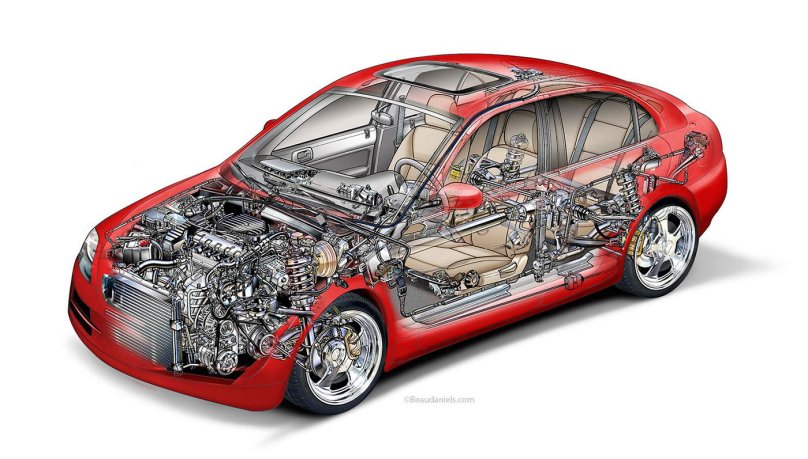 Устройство автомобиля