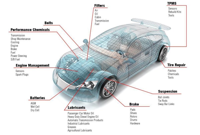 Car diagram