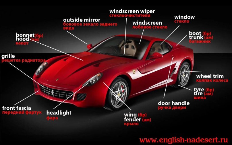 Части машины на англ