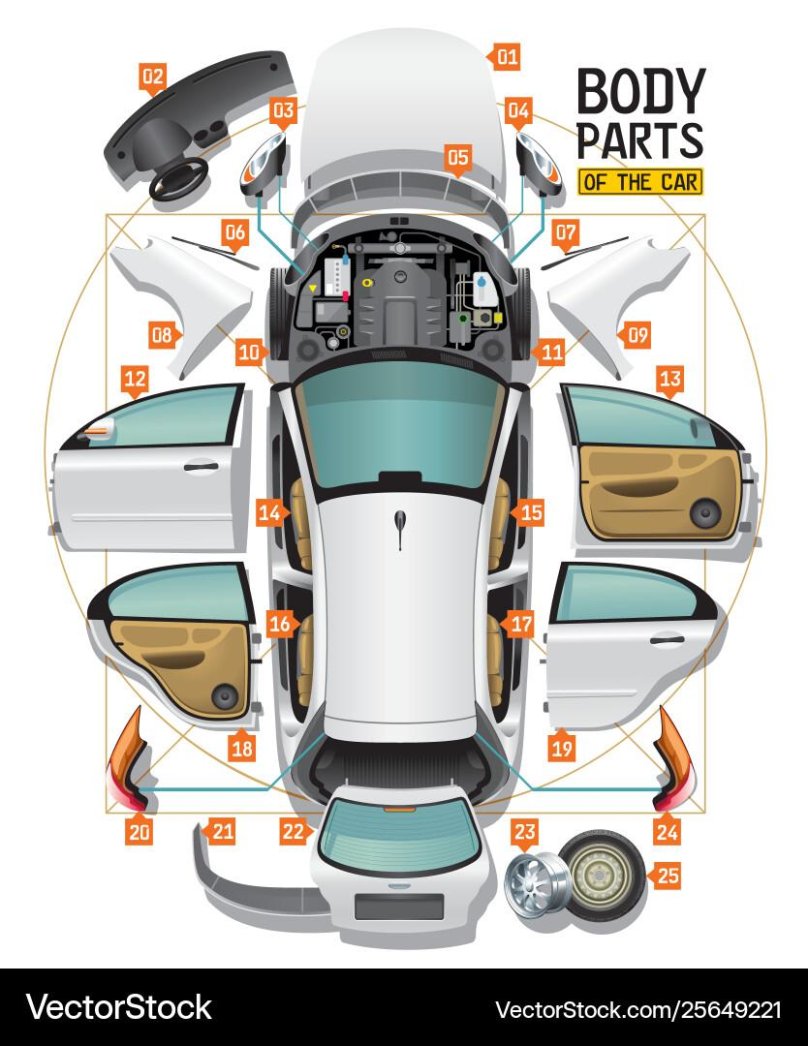 Car body Parts