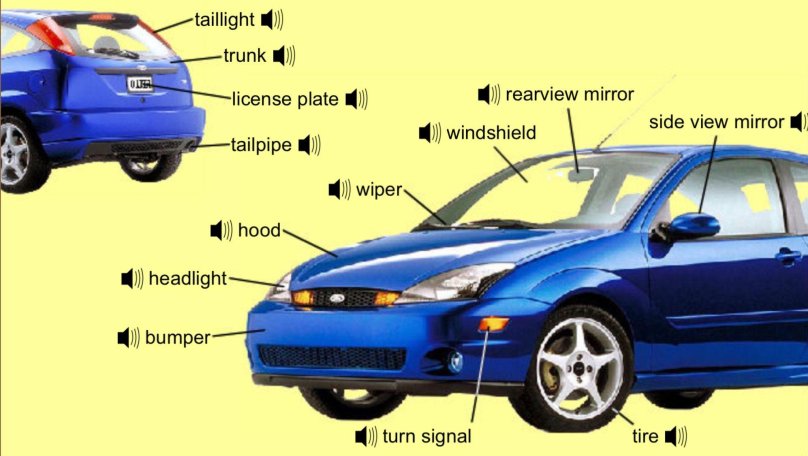 Части автомобиля