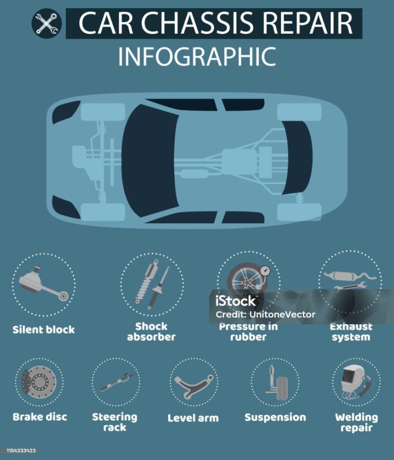 Классификация автозапчастей