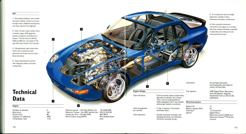 Car schematics