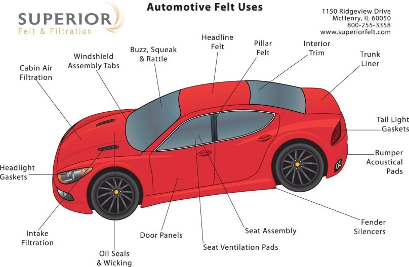 Car diagram