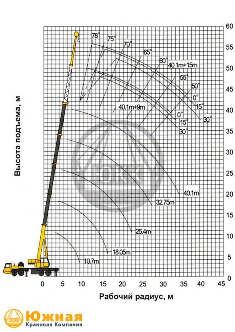 XCMG qy50k-II, 2012 габариты