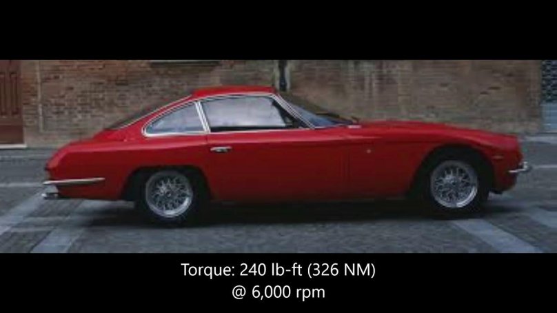 Ламборджини 350gt