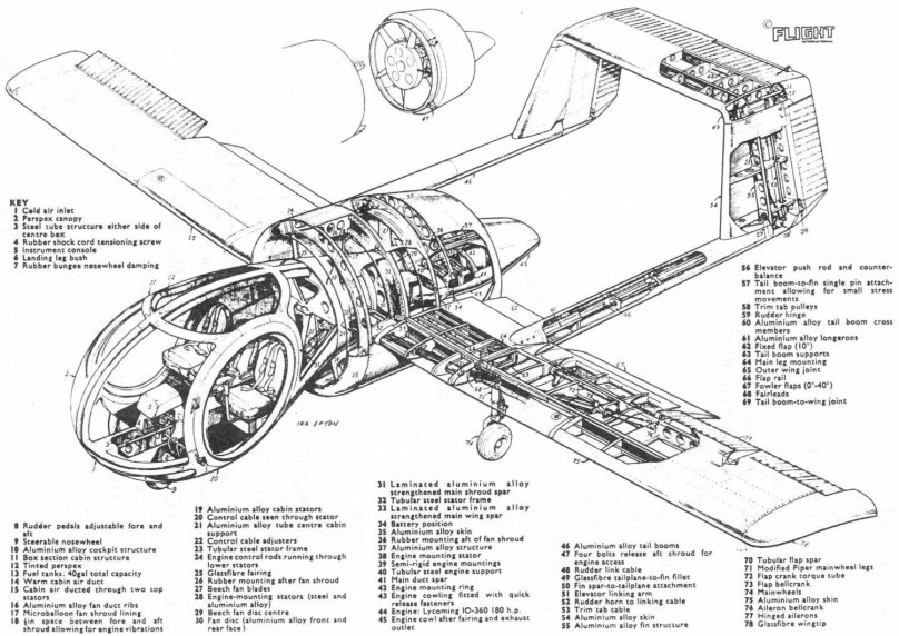 Edgley optica чертежи
