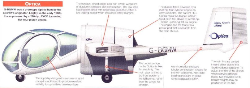 Edgley optica чертежи