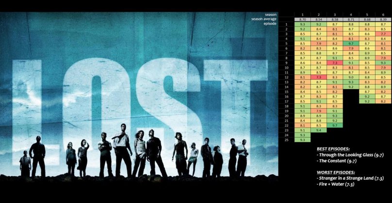 Рейтинг сериалов