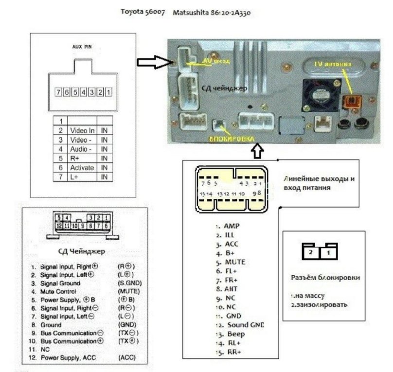 Магнитола Тойота Королла е150 разъемы