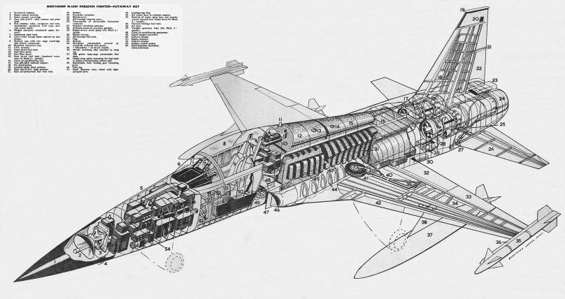 Northrop f-5e Tiger II чертежи