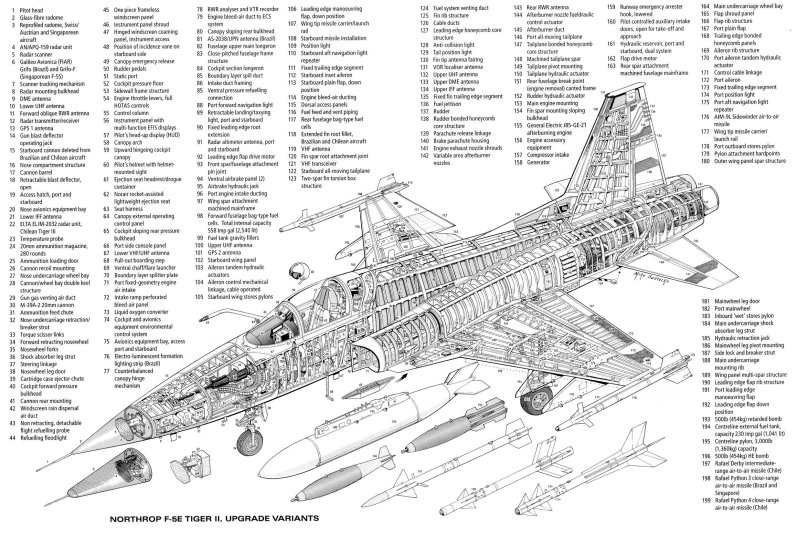 Northrop f-5 Компоновочная схема