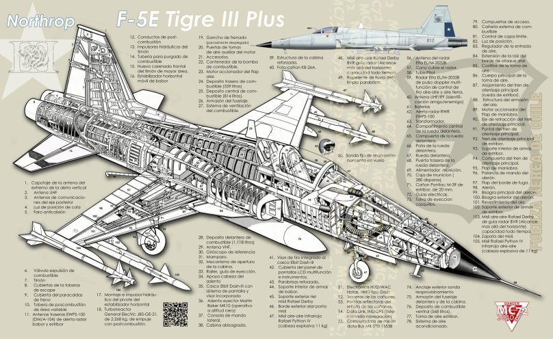 Northrop f-5e Tiger II чертежи