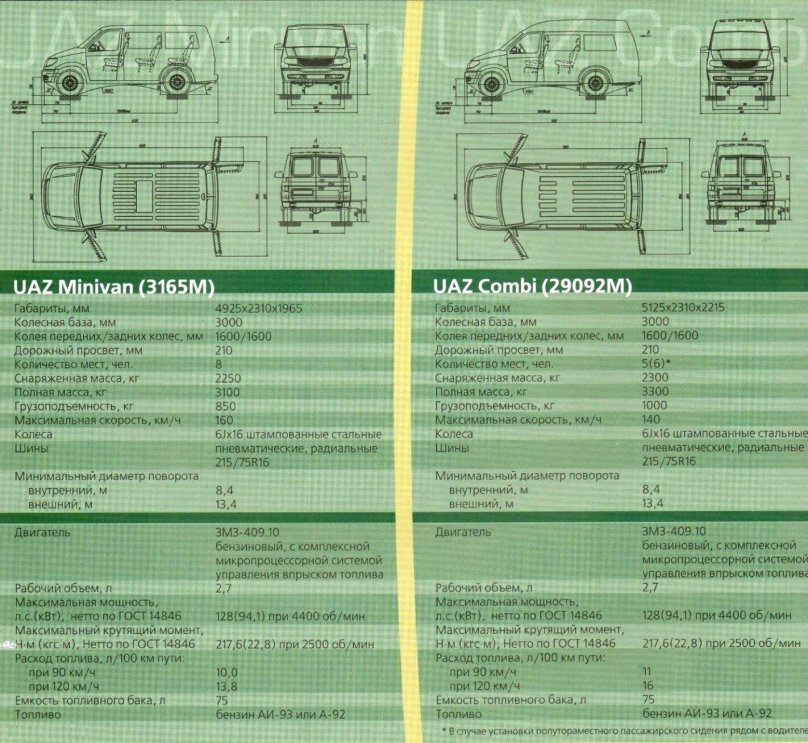 УАЗ-3165м - минивэн