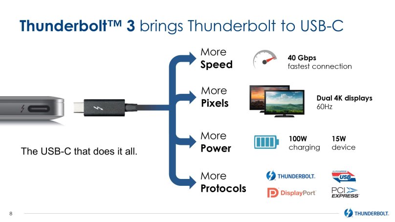 Thunderbolt 3 (Type c) разъем