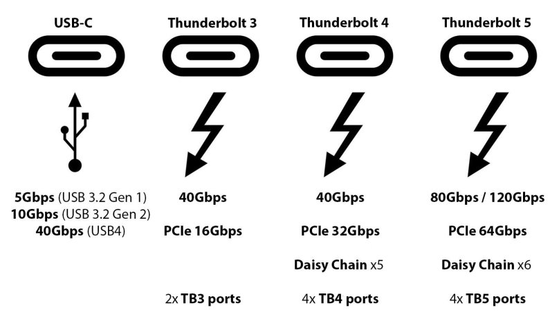 Thunderbolt 4 скорость