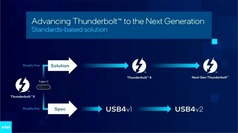 Thunderbolt поколения