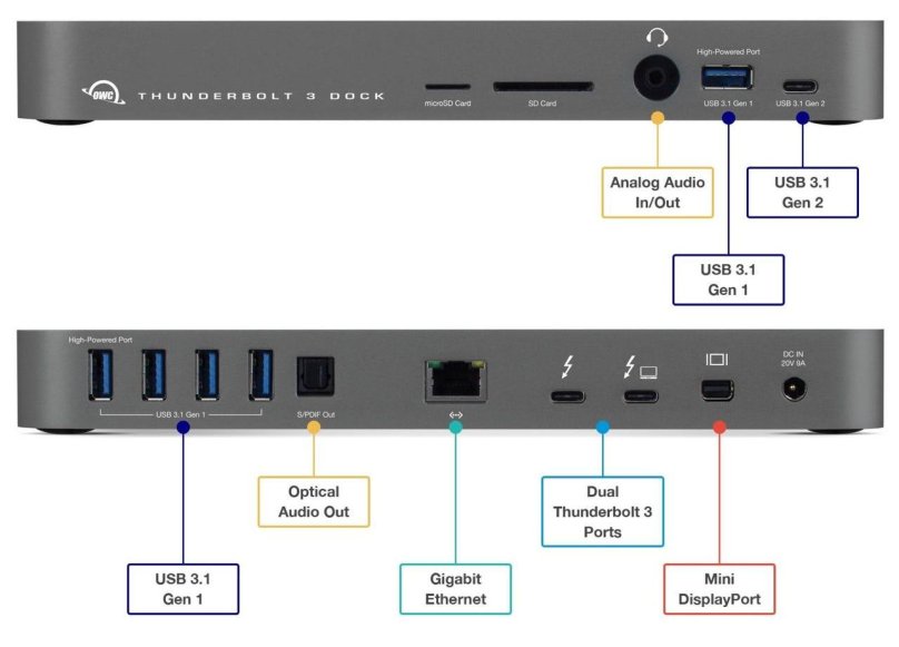 Порта Thunderbolt 3 (USB-C